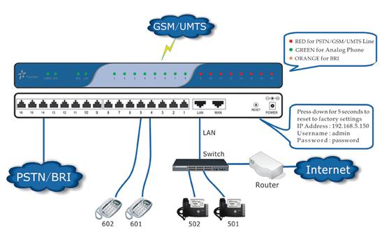 Yeastar MyPBX Standard